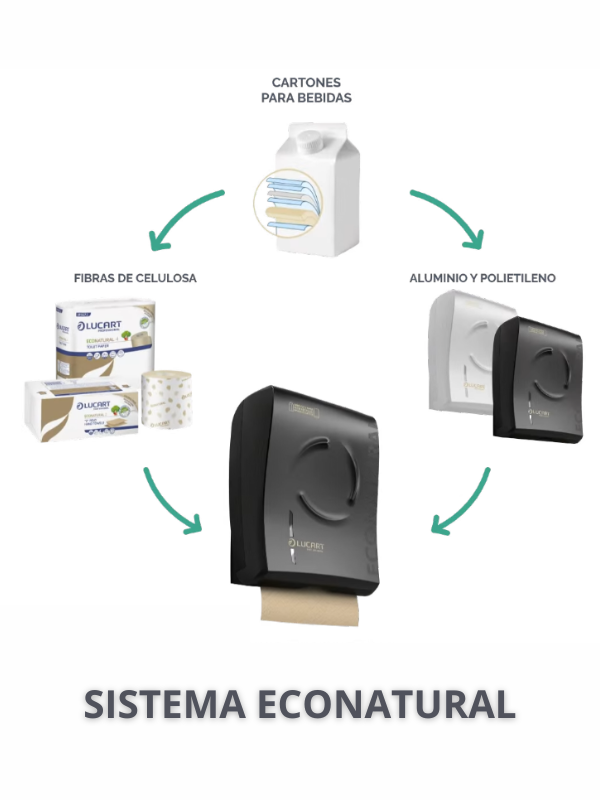 SISTEMA ECONATURAL